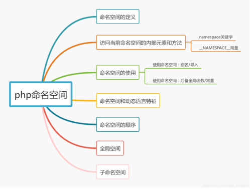 php定名空间意思技巧_PHP 命名空间namespace