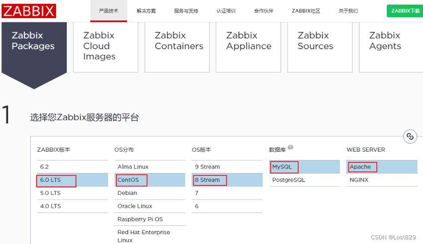 安装phpfpm56技巧_技能小白考试测验安装Zabbix 60 LTS继第一次失落败后连续弄