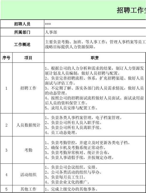 php名单法式技巧_沧州最新招聘岗位表看过来