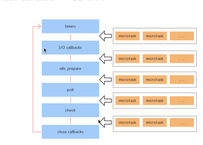 PHP案例封装DB类技巧_为Nodejs加一个DB类