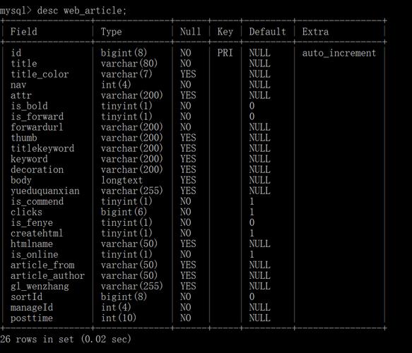 phpselect语句where前提技巧_MySQL 面试选择题15道单选