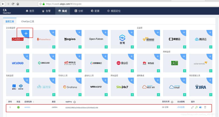 php接口找不到主机技巧_若何调用Zabbix API获取主机信息