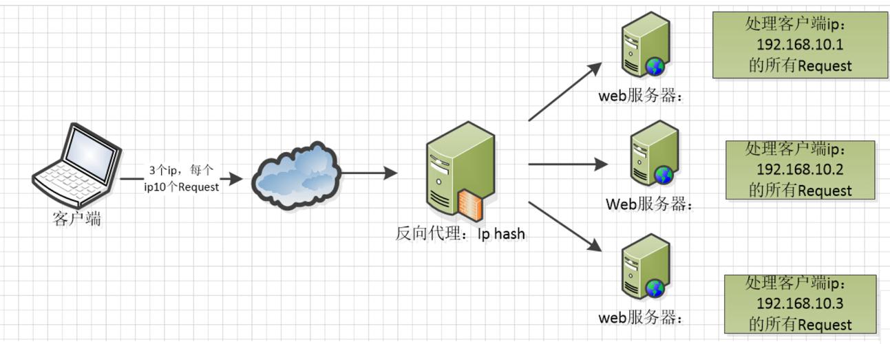 nginx透传ipphp技巧_若何用Nginx实现IP透传功能的TCP4层流量转发
