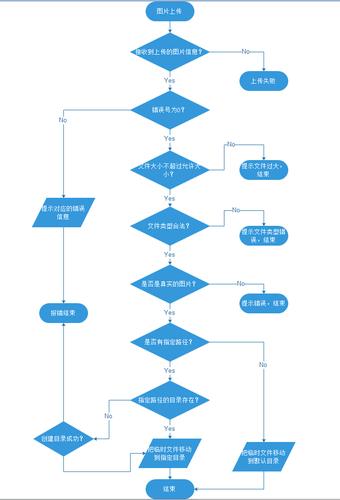 php上传文件单例技巧_php文件上传实例