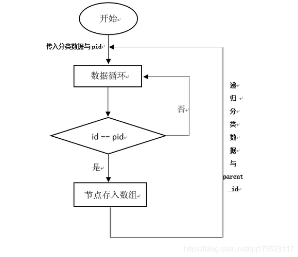 php若何写入js技巧_js怎么跟php结合运用
