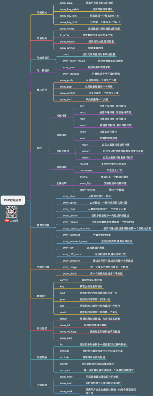 php数组指定元素乞降技巧_必知的php数组函数