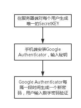 php接口拜访平安技巧_PHP开拓api接口安然验证的实例