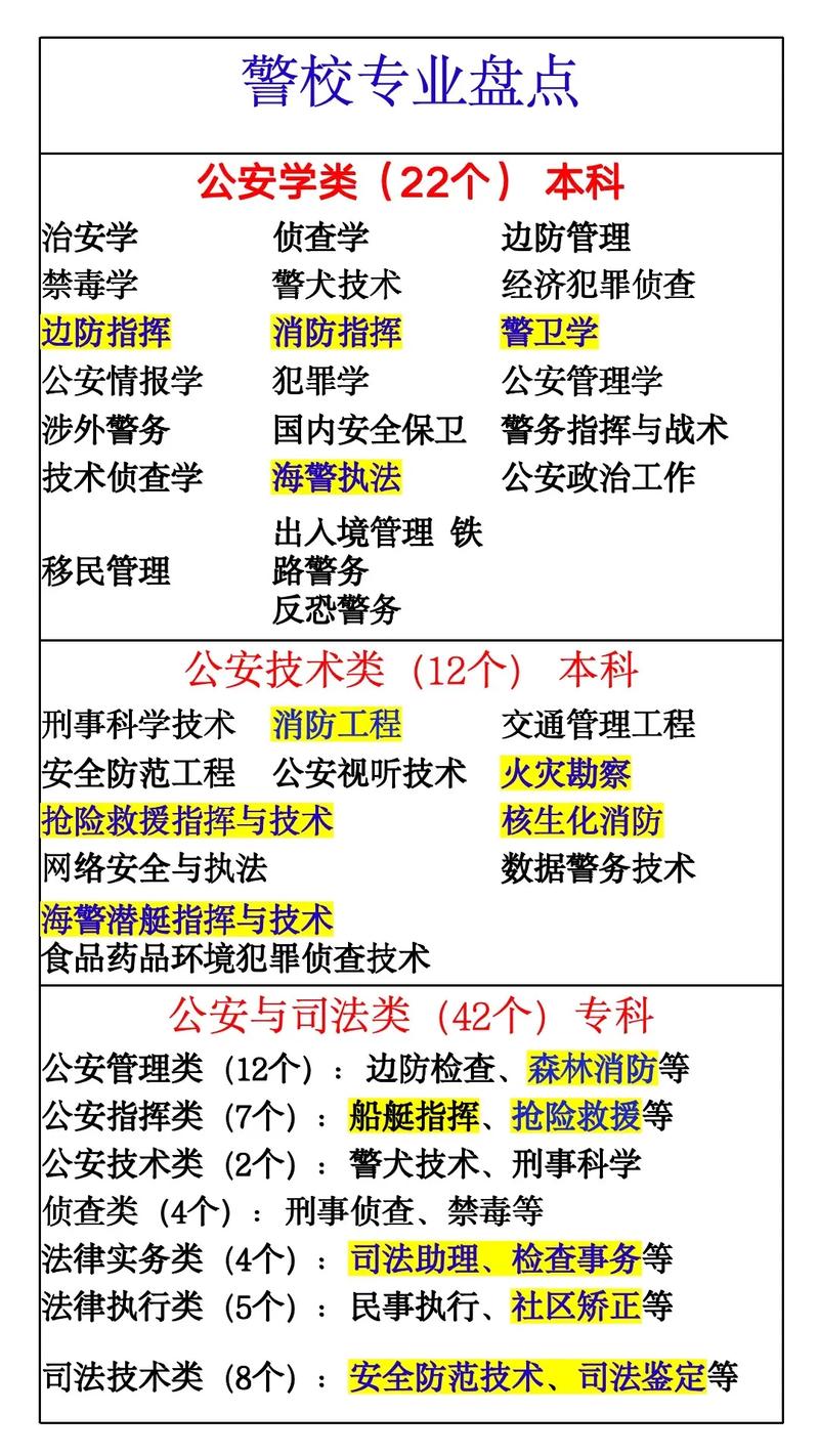 php微信付出jspi技巧_各省报考警校流程请收藏