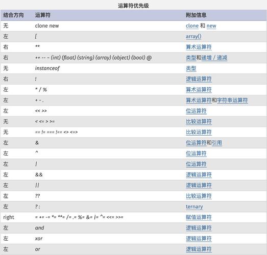 php纸牌比年夜小技巧_PHP轨范员从入门到佛系第十弹PHP 运算符