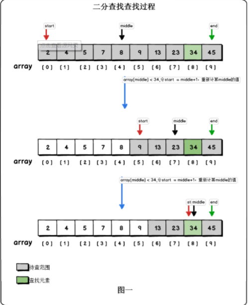 php时光段搜刮技巧_若何对日志文件进行二分查找二分查找对象timecat介绍