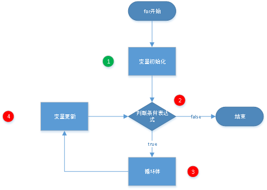 phpfor怎么跳出轮回技巧_PHP跳出轮回的方法语句有哪些图文视频教程