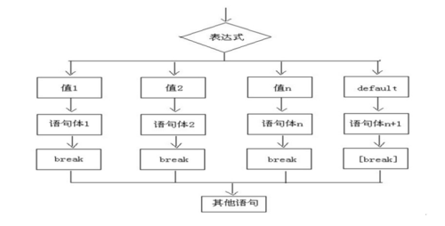 phpswitch可以嵌套么技巧_17C switch多分支语句