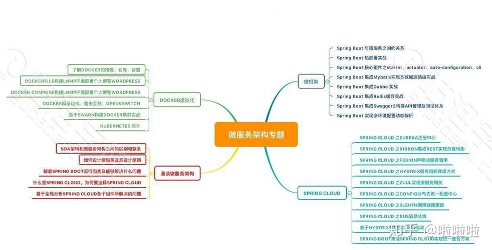 腾讯阿里雇用php请求技巧_全阿里百度腾讯等一线互联网公司中Java开拓的招聘标准