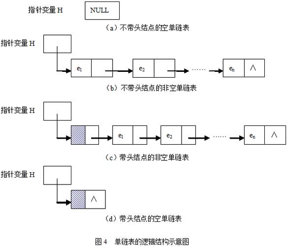 单链表,数据结构中的璀璨明珠