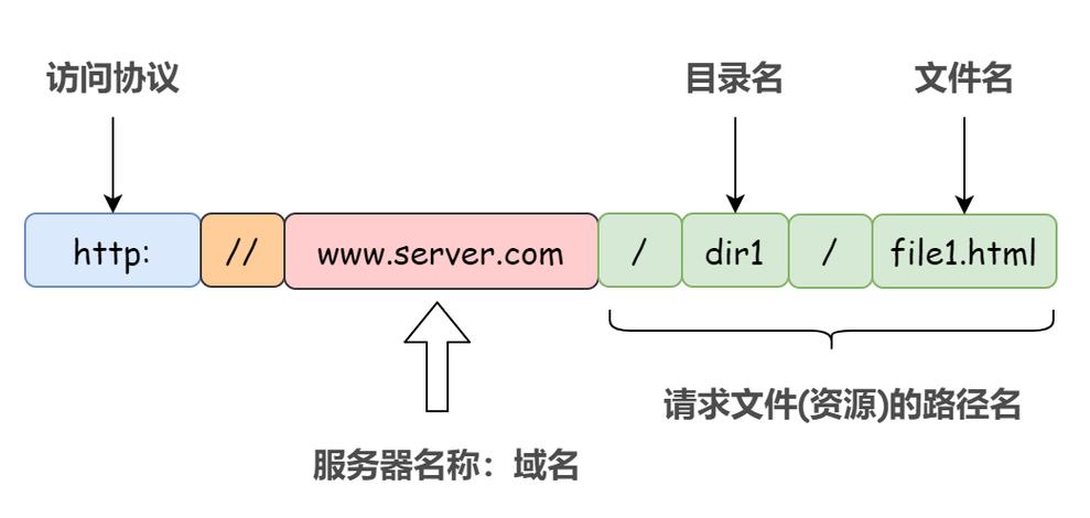 域名注册背后的商业逻辑,抢占先机,铸就品牌基石