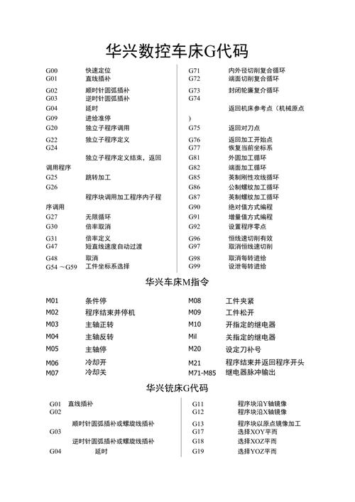 数控程序代码6,技术创新与产业升级的驱动引擎