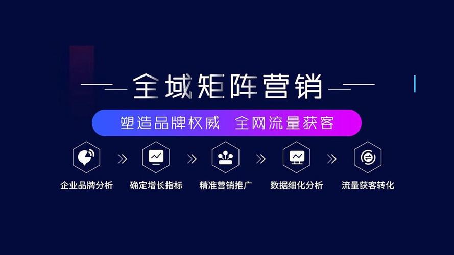 精准SEO营销,助力企业互联网时代的品牌崛起