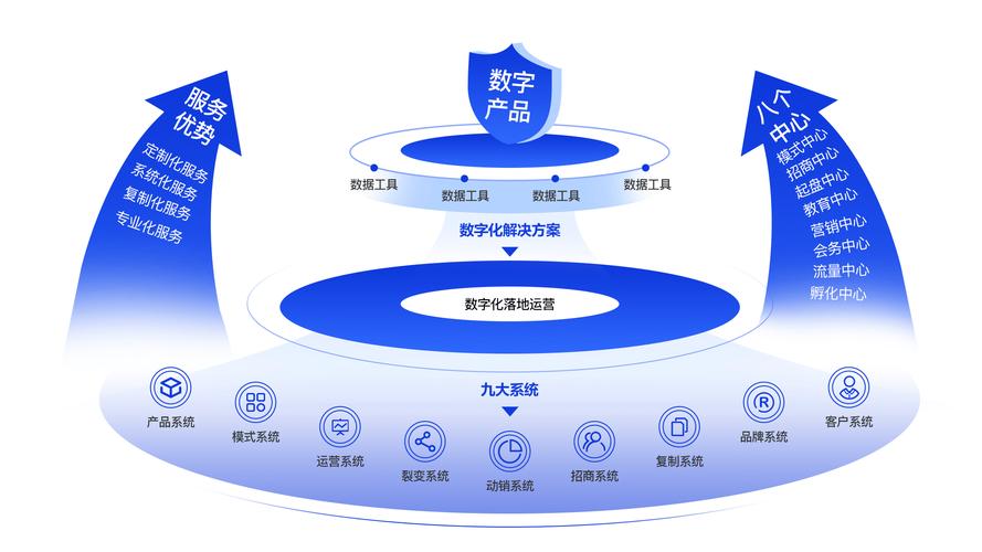 竞价网站,开启数字营销新纪元
