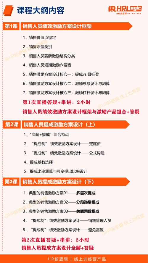 网站设计行业,提成模式助力创新与成长