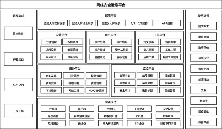 网站设计运维,构建高效、稳定、安全的网络空间