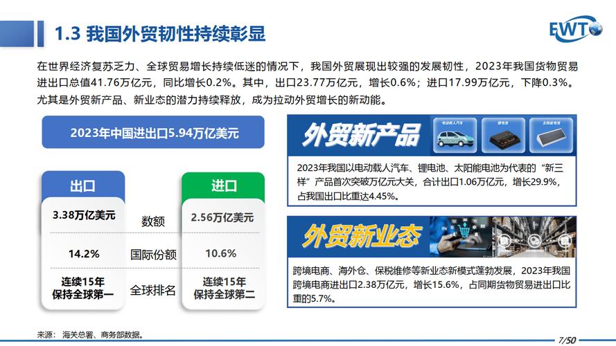 肇庆外贸网站设计,打造国际化贸易平台,助力企业拓展全球市场
