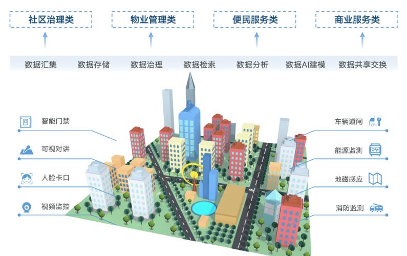 街区设计软件,打造智慧城市新篇章